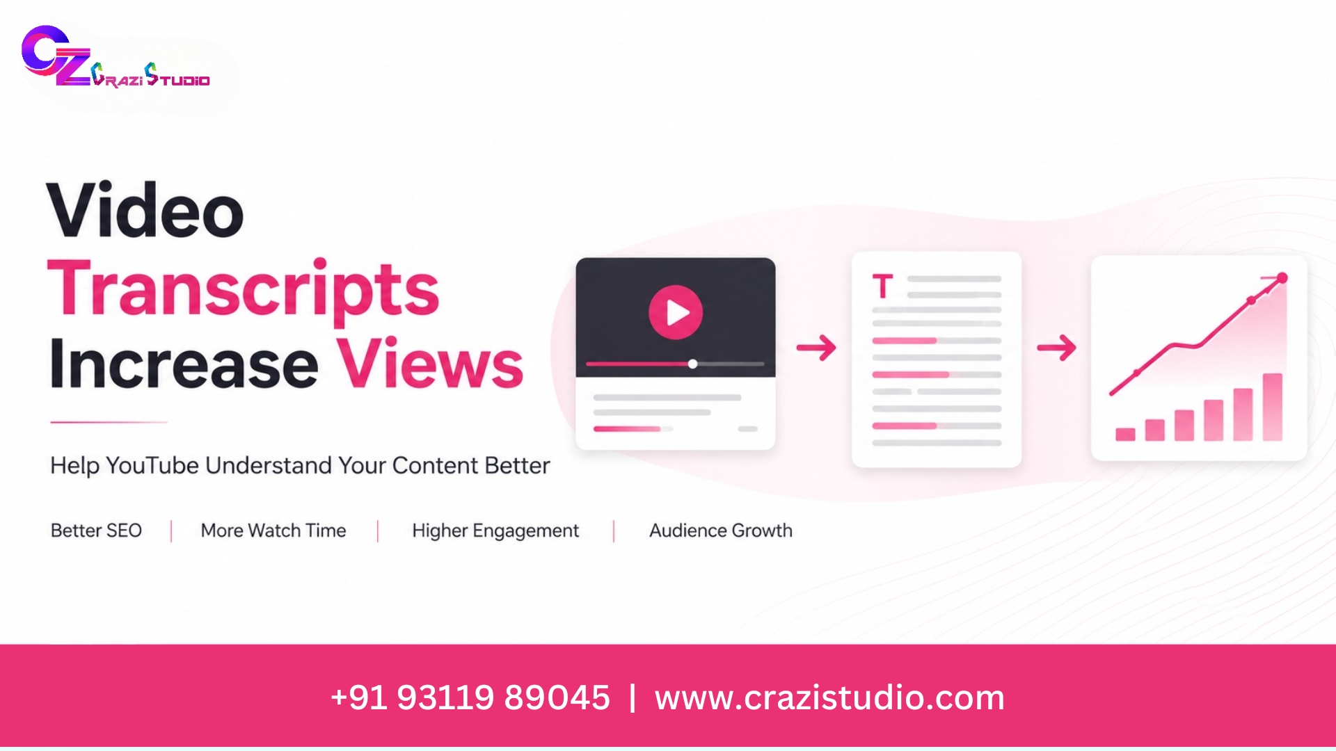 Video Transcripts