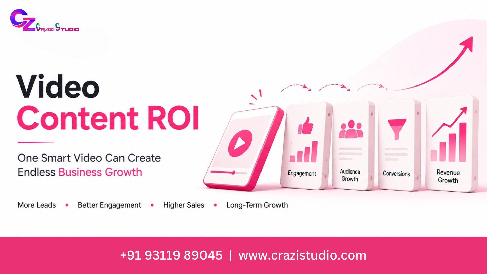 Video Content ROI